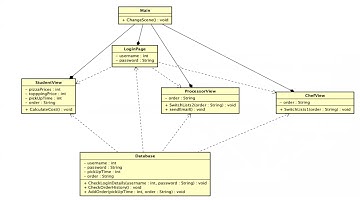 CSE 360 Technical Presentation video
