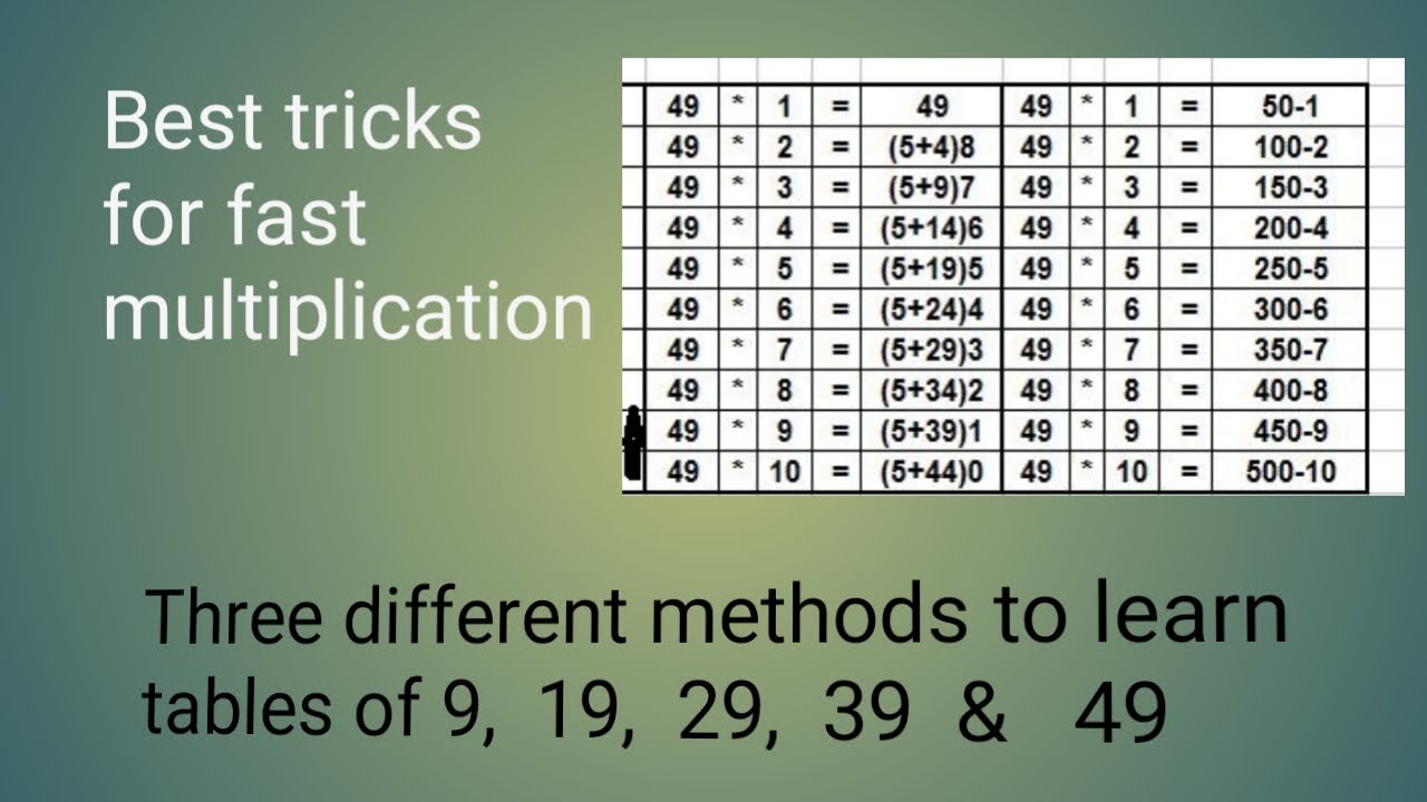 Three different methods to learn tables || Short trick for fast ...