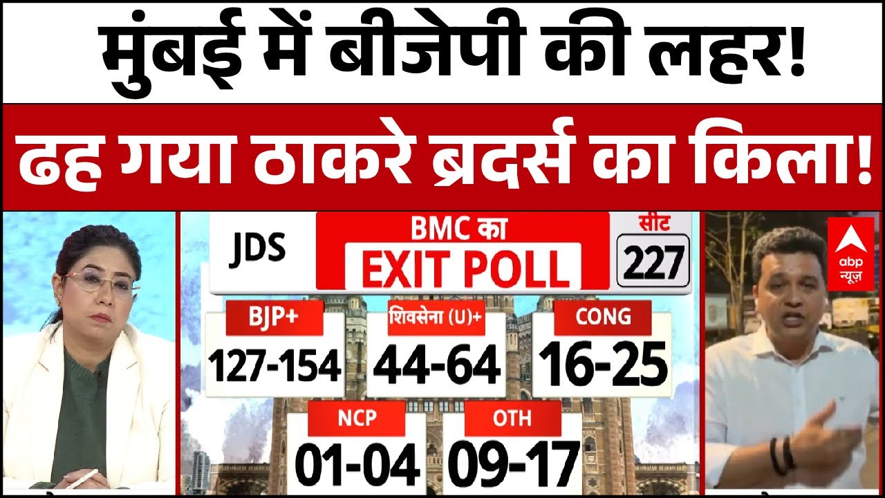 BMC Election 2026 EXIT Poll: Exit poll में BJP गठबंधन को बहुमत..ढह गया ठाकरे ब्रदर्स का किला?