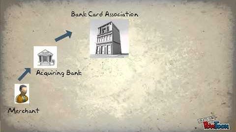 Transaction Lifecycle