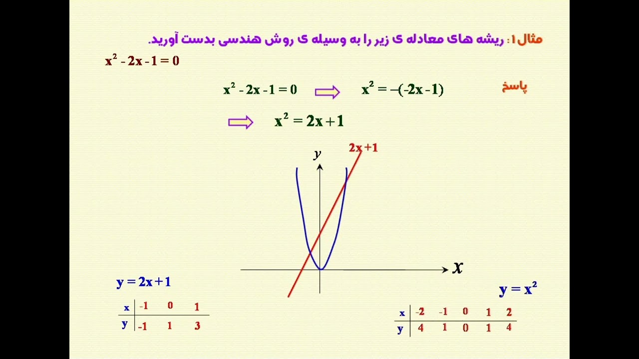 حل معادله درجه دوم به روش هندسی