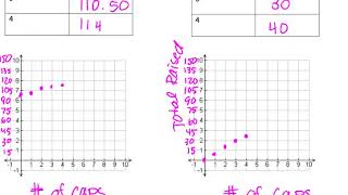 Unit 4 Day 9 Comparing Slopes and Y Intercepts