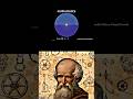 In geometry, the area enclosed by a circle of radius r is πr² #greekmathamatic #πr²