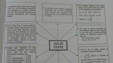 DPP-1//Solid state notes//Jee/neet/boards//