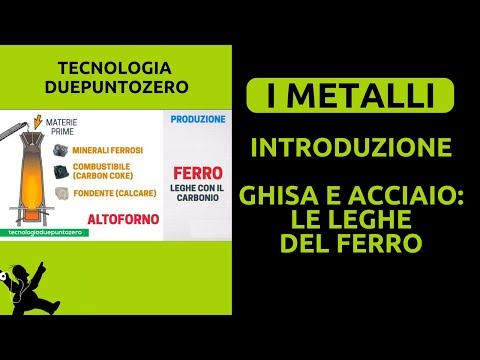 Metalli. Introduzione. Ghisa e acciaio: le leghe del ferro.