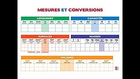 Comment Convertir des masses avec le tableau de conversion - Mesures & conversions #01-