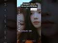 Aespa's Most Streamed B-Sides Revealed! (Top 10 Ranking 2026) #shorts #fyp #aespa #mys #usa