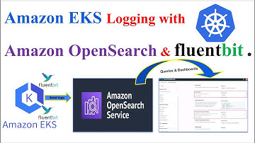 Kubernetes Logging | Amazon EKS logging using Fluentbit and Amazon OpenSearch Service | Dashboards