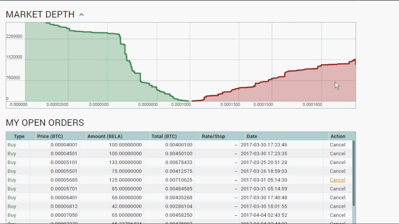 crypto order book trading