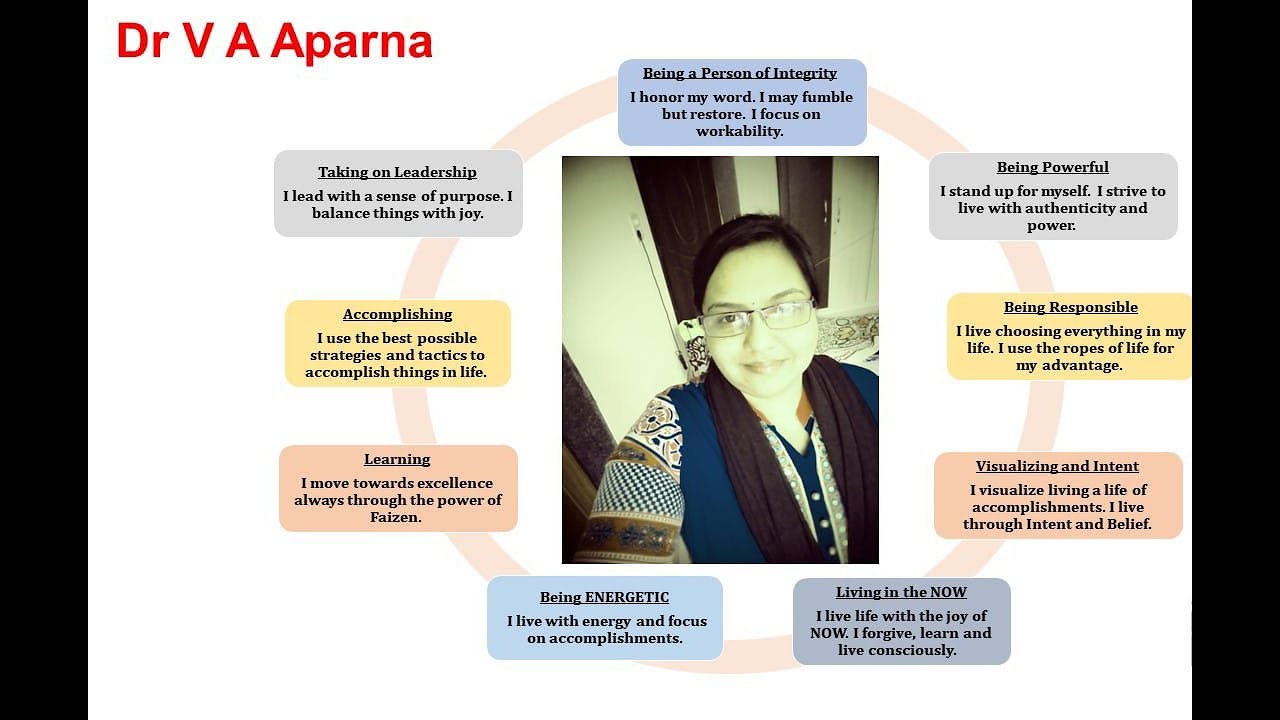 Dr. Aparna, Decodes Neuroplasticity, The Brain's Ability to Adapt & Modify. Neuroscience, Psychology