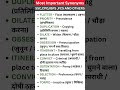 Day 6 | Daily Synonyms for SSC | English Vocabulary for SSC CGL, CHSL, MTS #english
