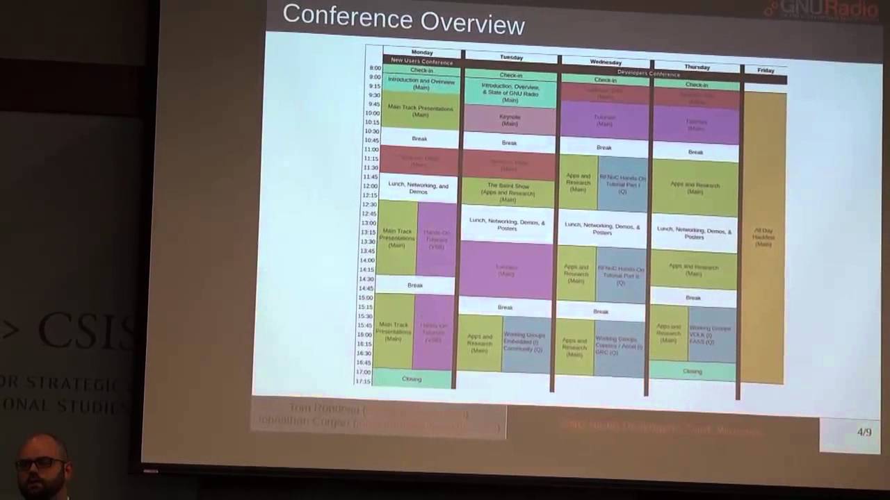 Conference Introduction and GNU Radio Year-in-Review