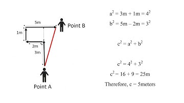 Pythagoras Theorem | Sum on Distance and Directions | Mathematical Reasoning (Paper I - UGC NET)