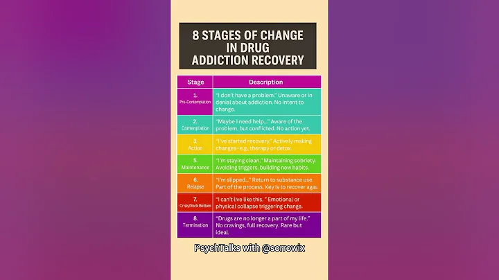 8 Stages of Change In Drug Addiction Recovery | substance use and recovery