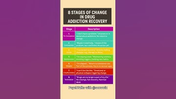 Thumbnail of 8 Stages of Change In Drug Addiction Recovery | substance use and recovery