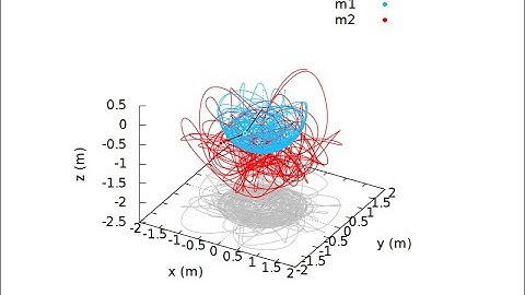 Another 3D Double Pendulum simulatuon, Chaotic