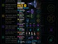 Quantum How It Works | Technology Explained | Face ID #howitworks #electronics #technology