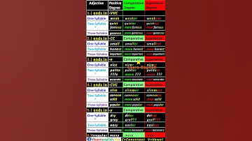 Degrees of Comparison (Rules) | Positive, Comparative, and Superlative Adjectives | English Grammar