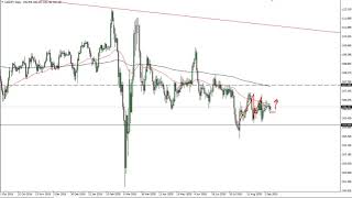 USD/JPY Technical Analysis for September 10, 2020 by FXEmpire