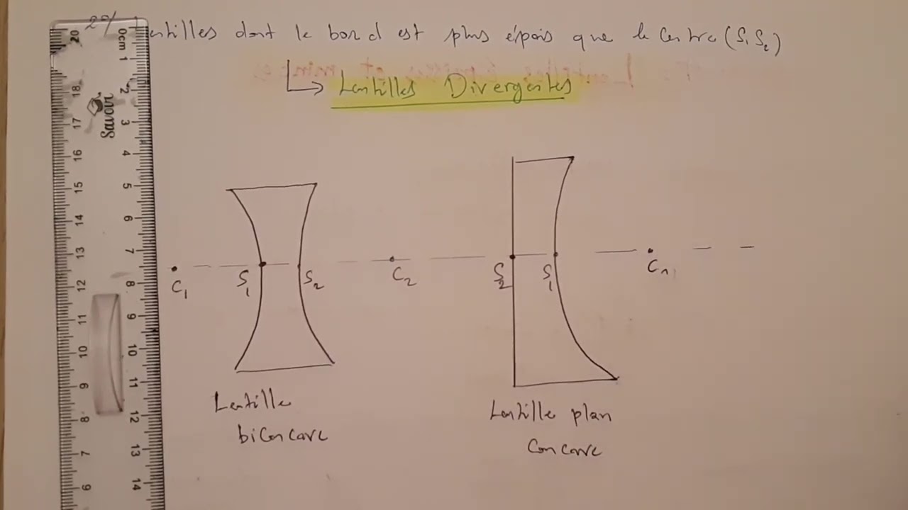 optique géométrique :  lentille mince et epaisse