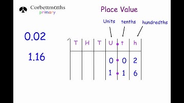 Place Value - Primary