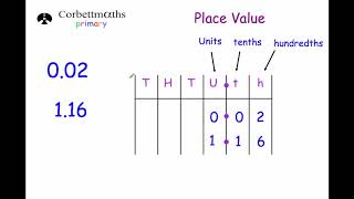 Place Value - Primary