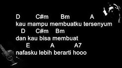 Seventeen   Jaga Slalu Hatimu chord dan lirik  - Durasi: 4:57.  Seventeen   Jaga Slalu Hatimu chord dan lirik  - Durasi: 4:57.