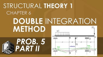 Structural Theory 1 Deflections   Double Integration Method Prob 5 Part  II (PH)