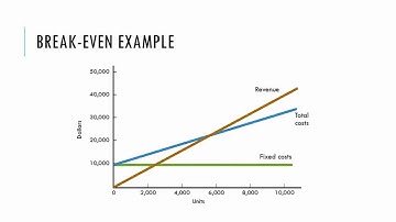 Capacity Planning - Video D