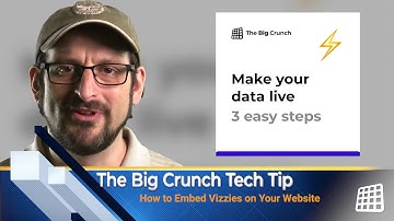 How to embed a Line Chart in WordPress, or any other Website