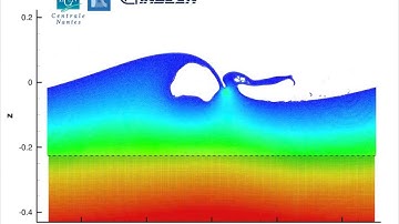 Hybrid SPH-FVM with weakly compressible models