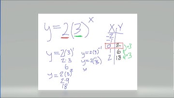 Making a table for an Exponential Function