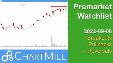 How to make a pre market watchlist | 2022-09-08