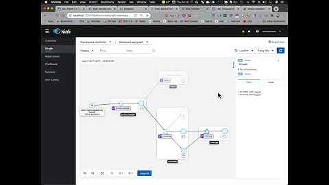 Kiali Graph Replay via Traffic Routing