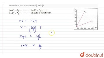 Volume versus temperature graphs for a given mass of an ideal gas are shown in