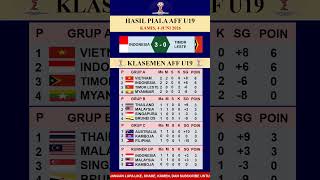 Hasil Piala Aff U19 Indonesia Vs Timor Leste Dan Klasemen Aff U19 Asean Cup Kamis 4 Juni 2026