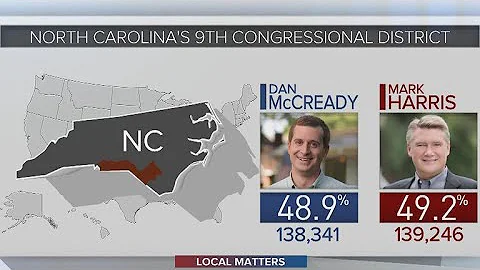 North Carolina election fraud investigation focuses on absentee ballots