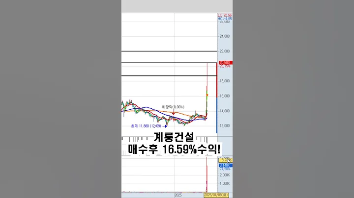 계룡건설 16.59%수익!