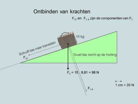 Video: Polytechnische Opdracht