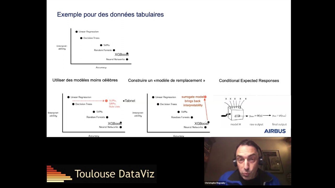 #44 Montre-moi donc ton modèle ! graphiques d'interprétabilité machine-learning