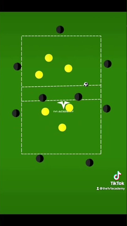 4-3-3 Positional Rondo. Football Soccer Training ⚽⚽