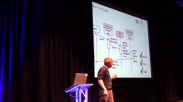 Autosigning Certificates with Time based One TimePasswords - Puppet Camp London 2015