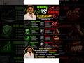 Trading vs Gambling #sharemarket #trading #beginners