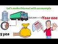 Depreciation vs Amortization  What's the Difference