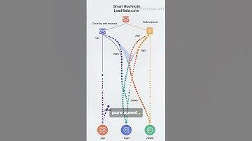 Stop Guessing! Application Load Balancer vs Network Load Balancer 2025 09 03