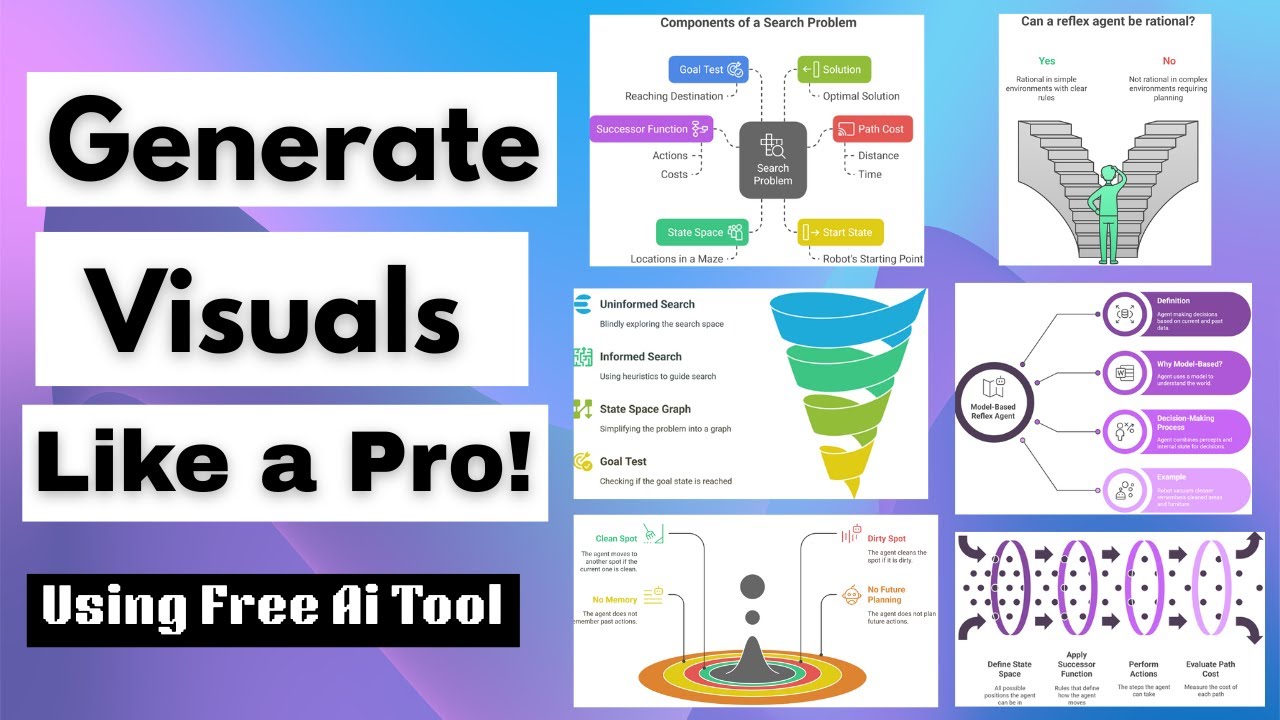 Free AI Tool to Create Diagrams ✍️ for Research paper | Napkin.ai Tutorial 🔥
