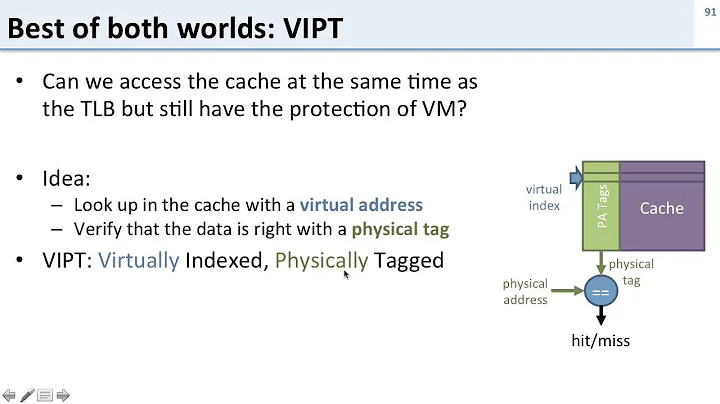 Virtual Memory: 13 TLBs and Caches