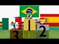 Juegos Olimpicos 2020 Futbol - COMPLETO - Countryballs 3D