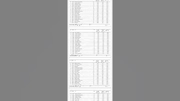 MPPSC forest final result marks out