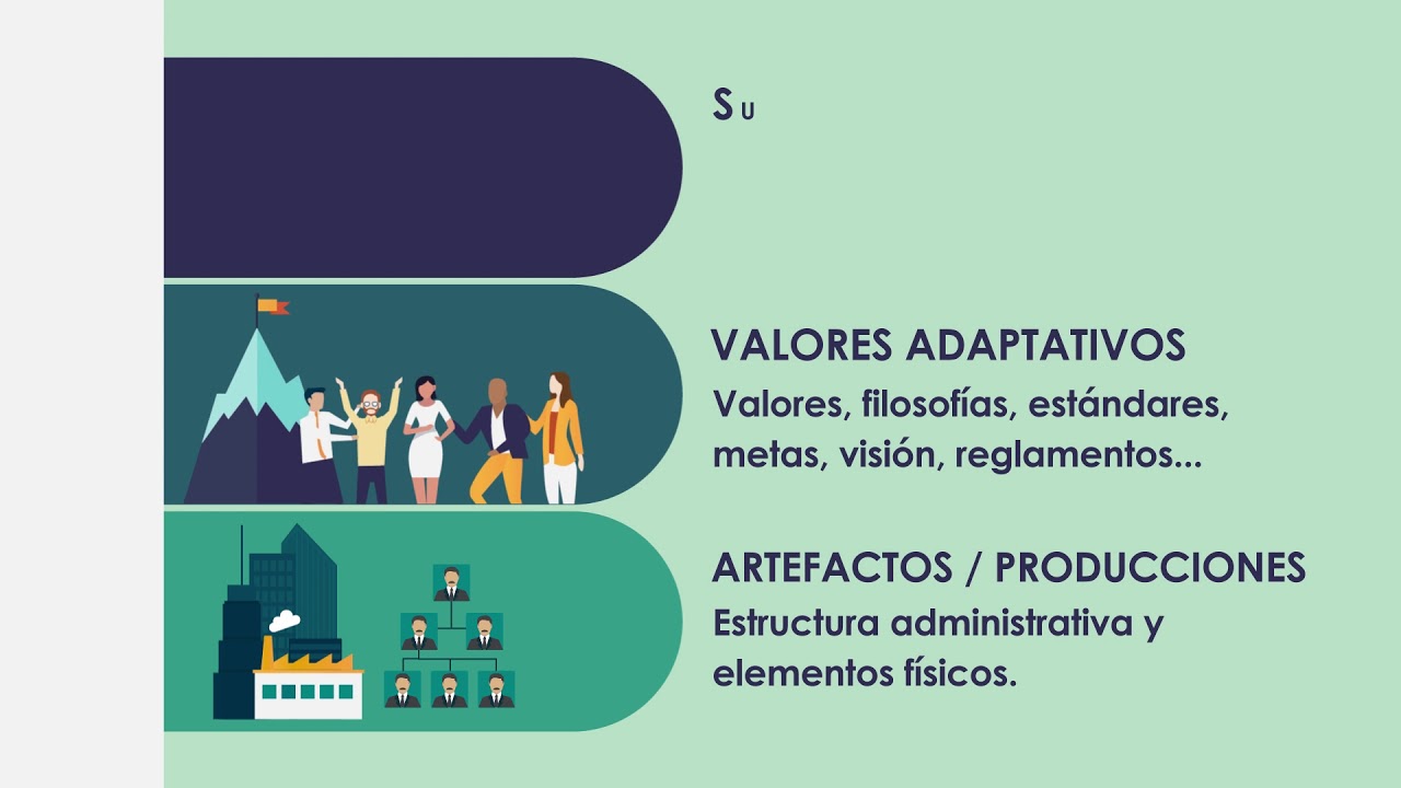 ¿Qué es Cultura Organizacional?
